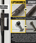 Comparison chart of 5 Pack Non-Mortise Door Hinges With Automatic Closing, highlighting piston and rotating pin differences.