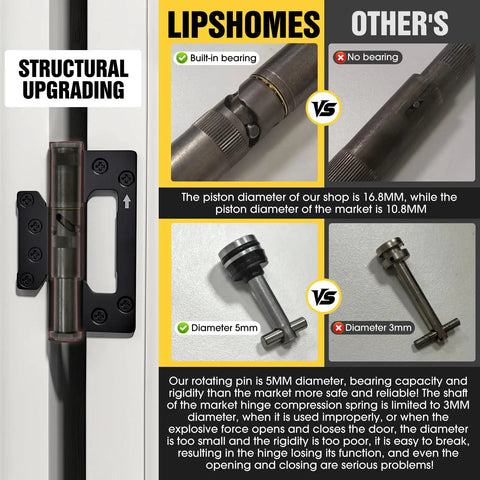 Comparison chart of 5 Pack Non-Mortise Door Hinges With Automatic Closing, highlighting piston and rotating pin differences.