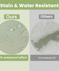 Comparison of stain resistance between Comfy Cozy Dining Chair Cushions Set Of 4 and non-waterproof competitor fabric.