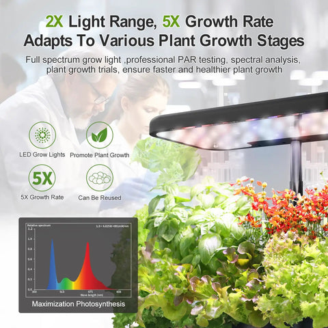 Indoor Herb Garden Kit With Hydroponic System, LED Grow Light, showing growth rate graphs and vibrant plants being grown