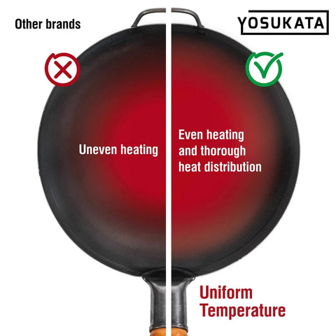 Comparison of heat distribution in Preseasoned 14 Inch Carbon Steel Wok With Round Bottom For Stir Fry Mastery On Gas Stovetops.