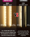 Comparison of 24V LED strip light with minimal voltage drop vs 12V LED strip showing uneven brightness for under cabinet lighting