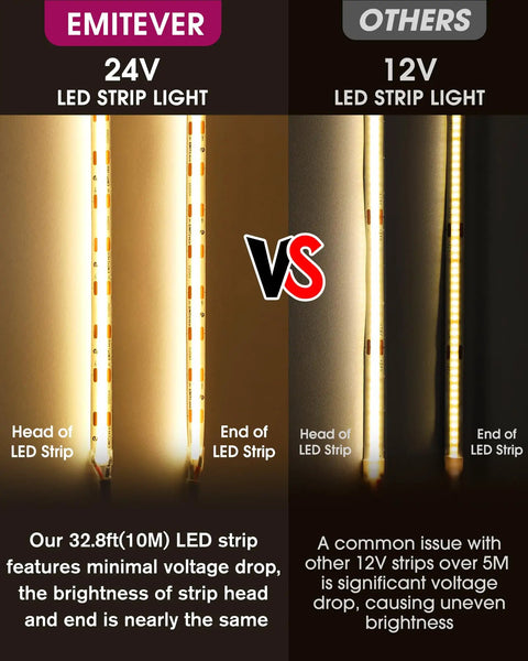 Comparison of 24V LED strip light with minimal voltage drop vs 12V LED strip showing uneven brightness for under cabinet lighting