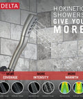 Hand Shower With H2Okinetic Technology In Stainless Finish For A Spa Like Shower Experience And Water Sense Certified With Wave Pattern Water Feel Without Using More Water Hose Arm And Flange Sold Separately Lifetime Warranty On Parts And Finish