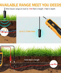 Diagram showing Underground Cable Locator With Earphone For Buried Wires in use, highlighting 1000 ft range and 2-3 ft depth.