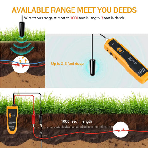 Diagram showing Underground Cable Locator With Earphone For Buried Wires in use, highlighting 1000 ft range and 2-3 ft depth.