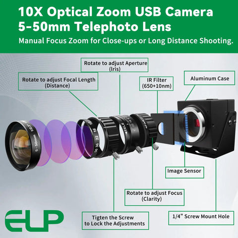 Diagram of 5-50mm 10X USB Zoom Camera with 12MP Sensor 1080P 120FPS, showing lens elements and adjustments for video calls and streaming.