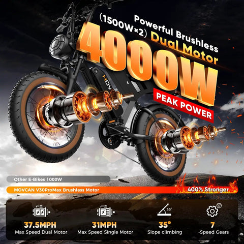 Beast Mode Dual Motor Electric Bike For Adults With 4000W Peak Power on rugged terrain, showcasing powerful brushless dual motor.