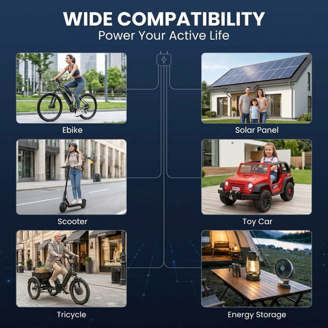 Wide compatibility image featuring eBike, scooter, tricycle, toy car, solar panel, and energy storage solutions.