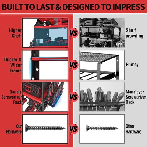 Heavy Duty Cordless Drill And Battery Organizer Wall Mount With Built In Charging Station Red Metal Tool Rack For Garage comparison chart