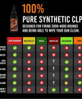 Extreme Weapons Lube CLP Gun Lube And Cleaner Synthetic Gun Lubricant With Anti Wear Additive For Duty And Hobby Firearms 1 Oz Squeeze Bottle, comparison chart