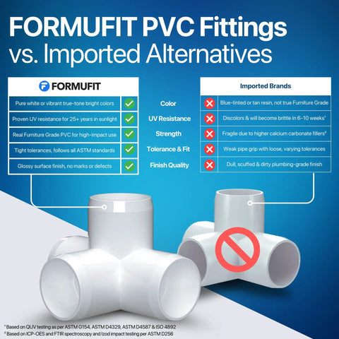 Comparison of FORMUFIT PVC fittings vs imported brands with emphasis on quality, UV resistance, strength, and finish; includes 3/4 Inch 4-Way PVC Tee Fitting, Furniture Grade, White, Made In USA.