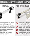 Comparison of two cabinet pulls; our pull with flat black clear glass and precise design, other pull with gaps and weak structure.