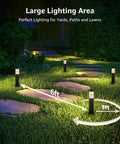 Lit 12 Pack Low Voltage Landscape Pathway Lights 3W LED 3000K illuminating a garden path in warm white lighting.