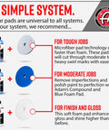 Polishing system with 2 Inch Blue Compound Pad For Polishing And Paint Correction With Thick Closed Cell Foam, color-coded guide.