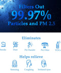 G3 HEPA Replacement Filter For AMEIFU G3 Sferf 30 FXAP2W Air Purifier infographic showing filtration efficiency and relief benefits.