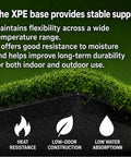 Close-up of Outdoor Putting Green Mat with text on XPE base durability, heat resistance icons, focus keyword included.