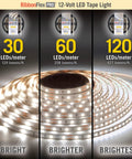 RibbonFlex Pro 12V White LED Strip Lights 60 LEDs Per Meter 2700K Warm White 32.8 Ft Ultra Flexible Tape Light brightness comparison