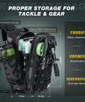 Waterproof Fishing Backpack With Tackle Boxes, Pliers, Lip Gripper, Lures And Rod Holder, all-in-one gear, side view display