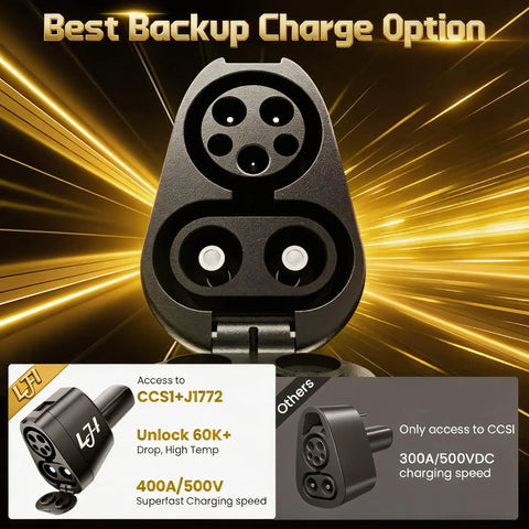 Heavy Duty Ccs And J1772 To Tesla Adapter For Level 1 2 3 Charging Stations showcasing compact design with dual port access.