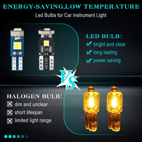 Comparison of LED and halogen bulbs highlighting benefits for 40 Piece T5 And T10 LED Bulbs Dash Lights Kit With Twist Socket.