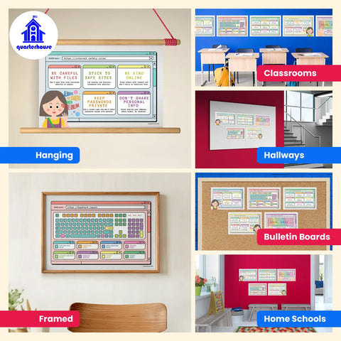 Five Poster Computer Lab Set For STEM Classrooms Kid Friendly With Must Have Internet Safety Rules, Keyboard Layout.