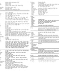 Catalog page listing automotive brands and model ranges in two columns.