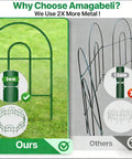 Comparison of No Dig Rustproof Metal Garden Fence Kit showing 3mm thick metal against 1.5mm thinner option on green grass.