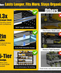 Comparison of heavy duty large power tool organizer wall mount versus others, emphasizing strength, height, and 5-tier design.