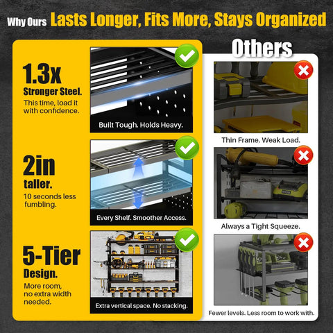 Comparison of heavy duty large power tool organizer wall mount versus others, emphasizing strength, height, and 5-tier design.