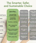 Comparison chart for Your Go To 100 Percent Bamboo Utensils Set With 50 Forks, 25 Spoons, 25 Knives, Compostable, Biodegradable, Plastic Free