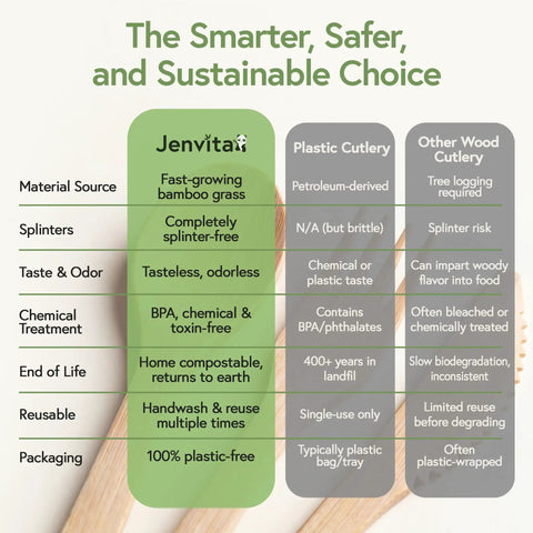Comparison chart for Your Go To 100 Percent Bamboo Utensils Set With 50 Forks, 25 Spoons, 25 Knives, Compostable, Biodegradable, Plastic Free