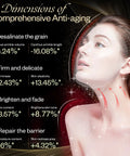 4 dimensions of anti-aging shown on a woman's face highlighting stats for an Anti Aging Red Light Therapy Mask For Face And Neck With 850Nm Near Infrared Plus 630Nm Red Led Diodes Activating Deep Cell Repair And Smooth Wrinkle Reduction.