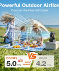 Family enjoying picnic with Portable Camping Fan With 20000mAh Battery Remote And Led Lantern by a tent on a grassy hill