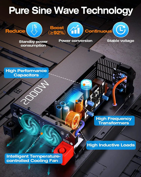 Powerhouse 2000W Pure Sine Wave Inverter internal components displaying cooling fan and capacitors