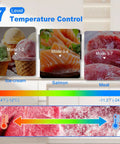 7 Level Temperature Control diagram showing modes for ice cream, salmon, and meat for Sleek 7.1 Cubic Foot Chest Freezer In Classic Black.