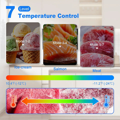 7 Level Temperature Control diagram showing modes for ice cream, salmon, and meat for Sleek 7.1 Cubic Foot Chest Freezer In Classic Black.
