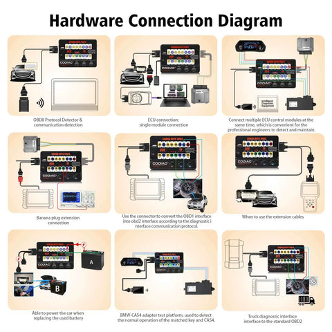 Hardware connection diagram for Auto ECU Breakout Box GT100 OBDII Protocol Detector, showcasing ECU connection setup instructions.