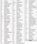 List of pests controlled by the Hb Sc Sf Beneficial Nematodes Kit for garden pest control.