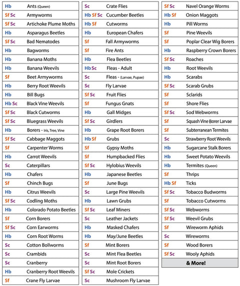List of pests controlled by the Hb Sc Sf Beneficial Nematodes Kit for garden pest control.