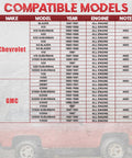 Image displaying compatible models for Heavy Duty Power Steering Gearbox For Chevy And Gmc Trucks 1980 To 1991.