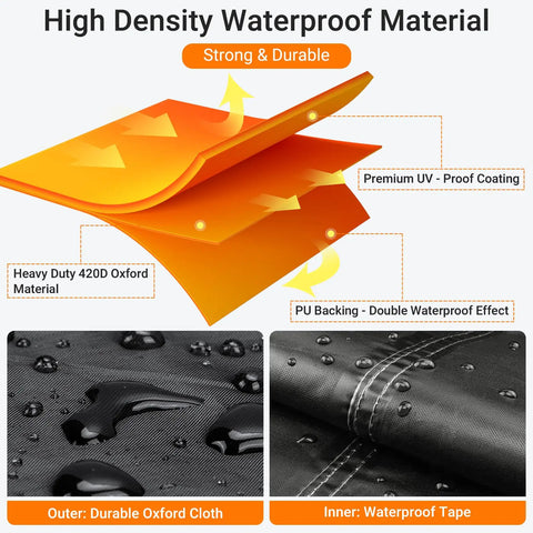 Diagram showing heavy-duty 420D Oxford material with premium UV coating and waterproof tape for Patio Furniture Covers Rectangle For Outdoor Tables And Sectional Sets 90 Inch Long By 64 Inch Wide By 28 Inch High Heavy Duty Waterproof All Weather Wind Resistant Black Cover With Secure Straps And Elastic Hem.