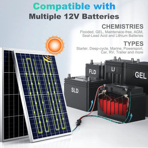 12V 50W Solar Battery Charger And Maintainer With Ultra Smart MPPT Controller, compatible with multiple 12V battery types
