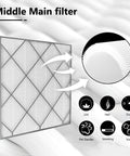 Replacement Main Filter For Air Purifier 4 Fan Series HE400 HE401 HE402 HE405 Compatible With UA415