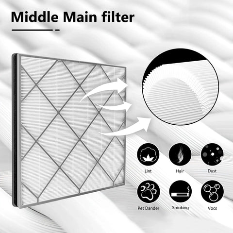 Replacement Main Filter For Air Purifier 4 Fan Series HE400 HE401 HE402 HE405 Compatible With UA415