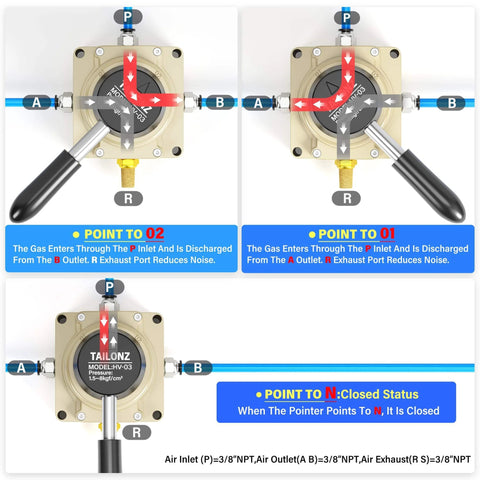 Diagram of Rotary Lever Pneumatic Hand Valve HV02 1/4 NPT Air Flow Control showing 3-position setup