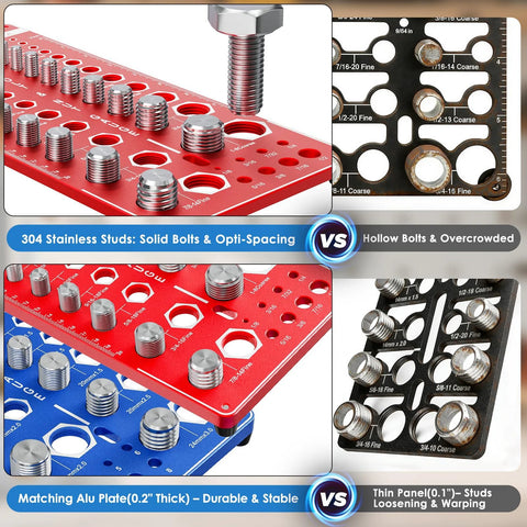 Nut and bolt thread gauge set on red and blue aluminum plates with SAE/Metric scales and drill-bit gauges from Amazon.