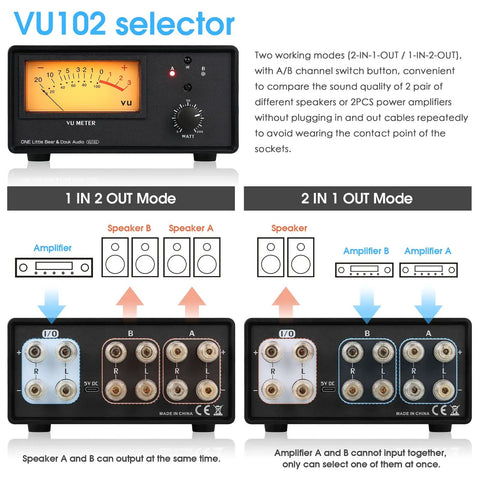 Diagram and front view of Dual Zone Speaker Selector Box and Amplifier Switch with VU Meter and Remote Control for your home stereo rig, showcasing 1-IN-2-OUT and 2-IN-1-OUT modes for sound comparisons.