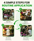 Flower Shield Plant Care Spray Do It All For Routine Foliar Application And Maintenance Naturally Derived Oil Based Formula For Indoor And Outdoor Plants 32 Ounce Great For Home Growers, 4-step use guide