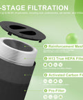 Replacement Filter For Puro 130i Air Purifier With HEPA And Activated Carbon Filtration 3 Stage System For Pollen Smoke Dust And Household Pollutants diagram showing 4-stage filtration process